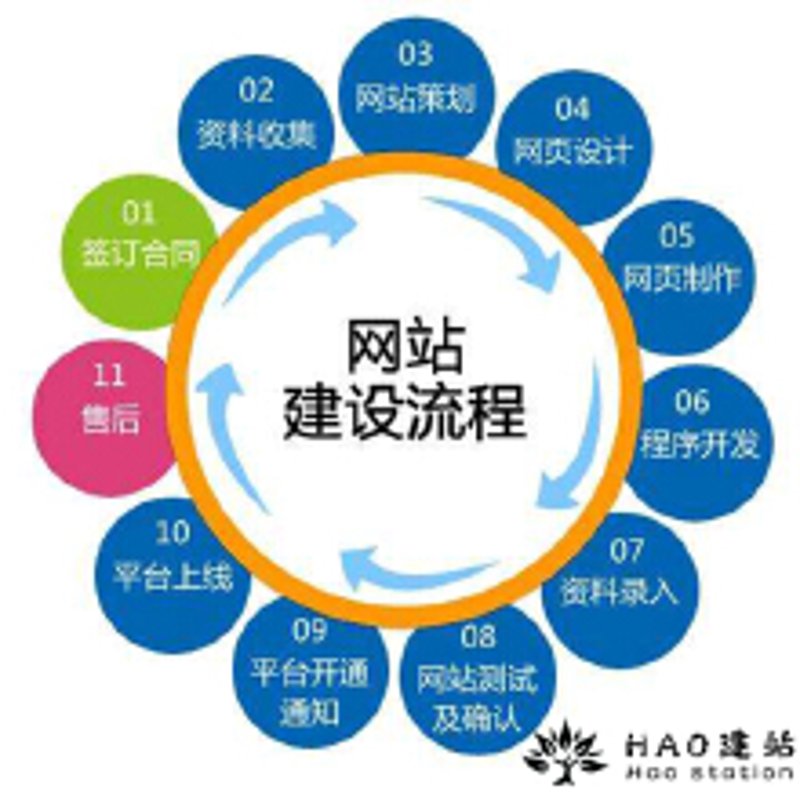 上海网站建设行业动态:紧跟市场潮流