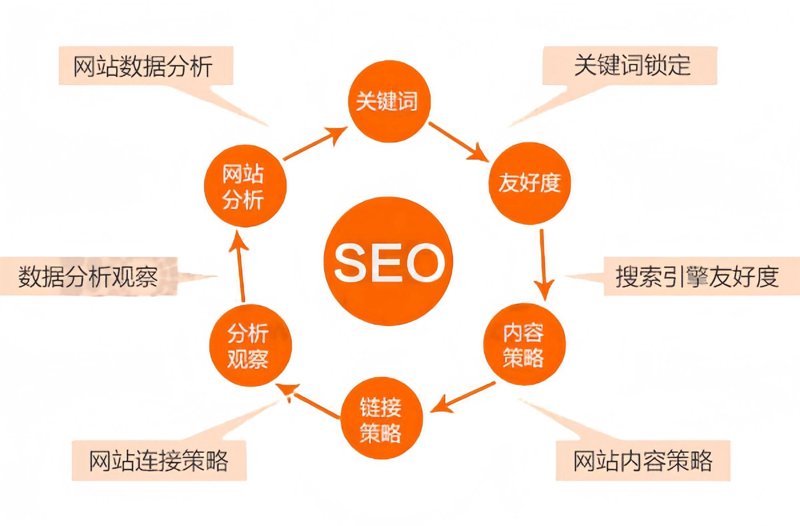 响应式网站,构建未来的桥梁
